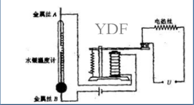 發(fā)熱電阻絲